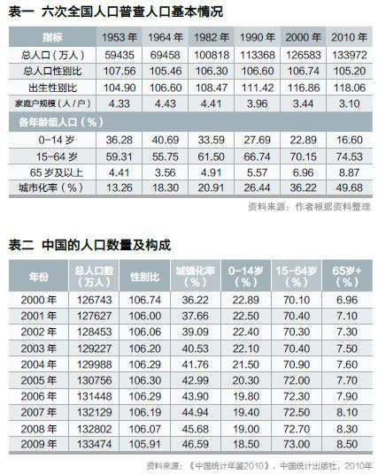 人口学 论述题_人口学概论(3)