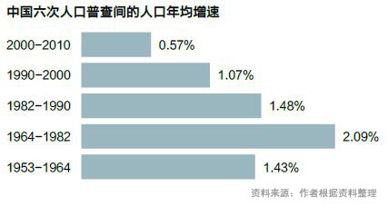 中国人口计生形势_国家人口计生委流动人口服务管理司 中国流动人口生存发展(3)